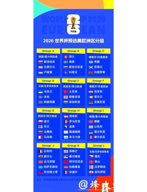 2026世界杯小组赛赛程全面分析